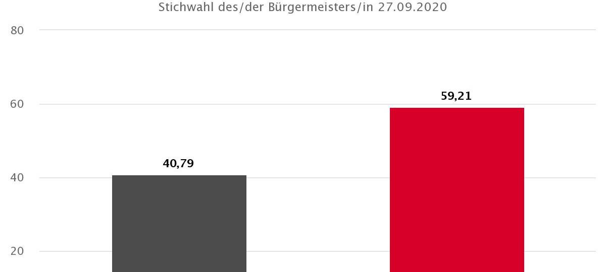 Sacha Reichelt ist neuer Bürgermeister in Euskirchen