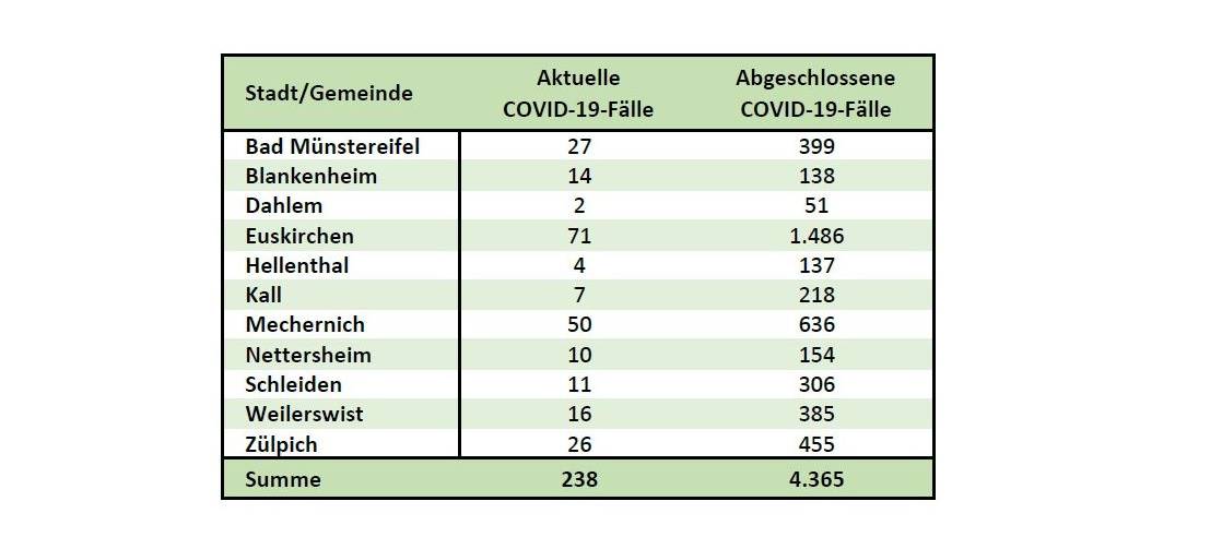 Britische Variante des Coronavirus nachgewiesen