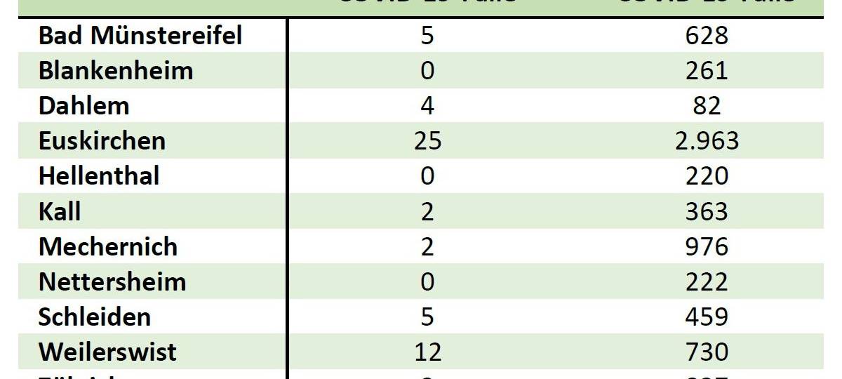 Mobile Corona-Teststationen in Schleiden und Gemünd