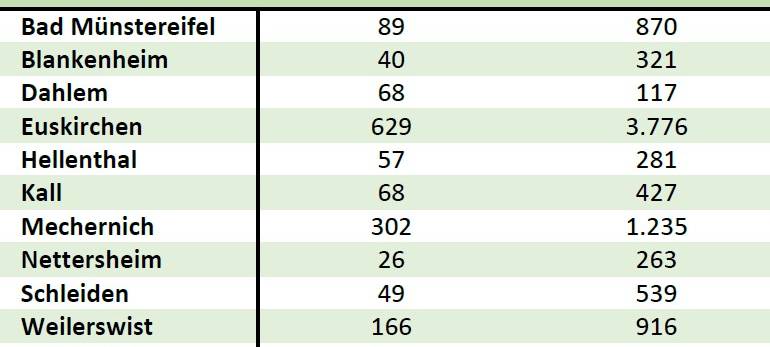 Zwei neue Todesfälle nach Corona-Infektion