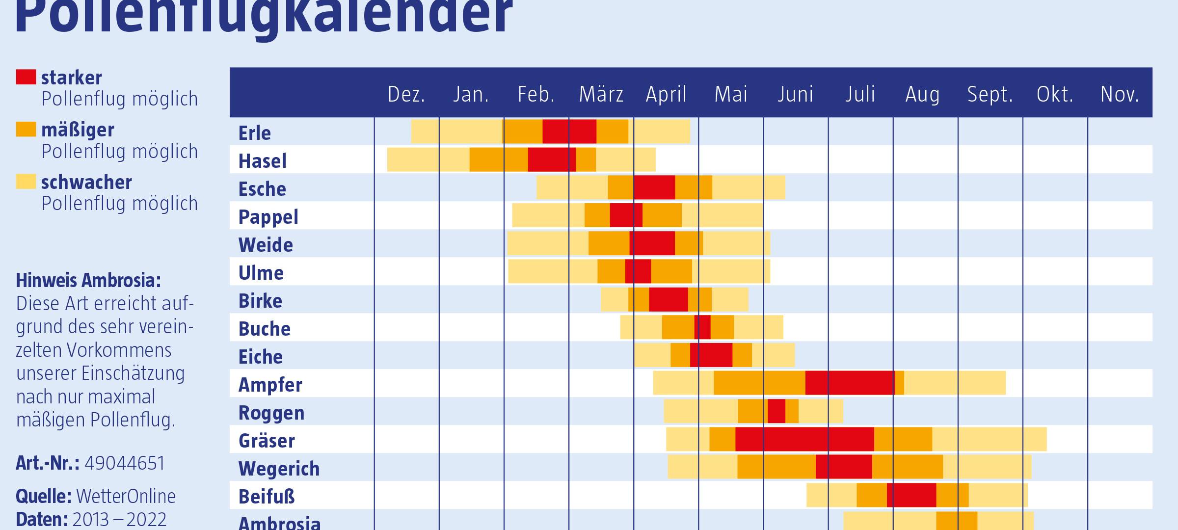 Pollensaison startet früher