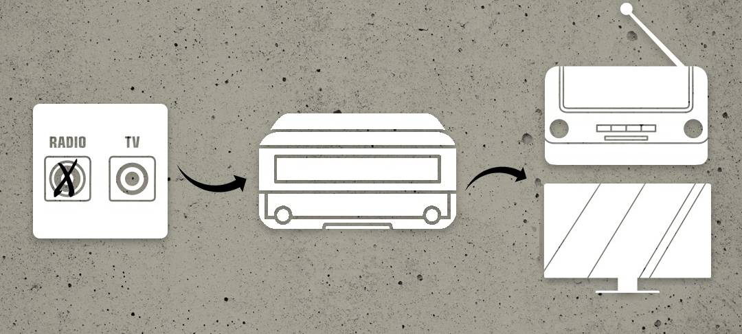 Umstellung der Kabelfrequenzen: Von analog auf digital - was das für euch bedeutet