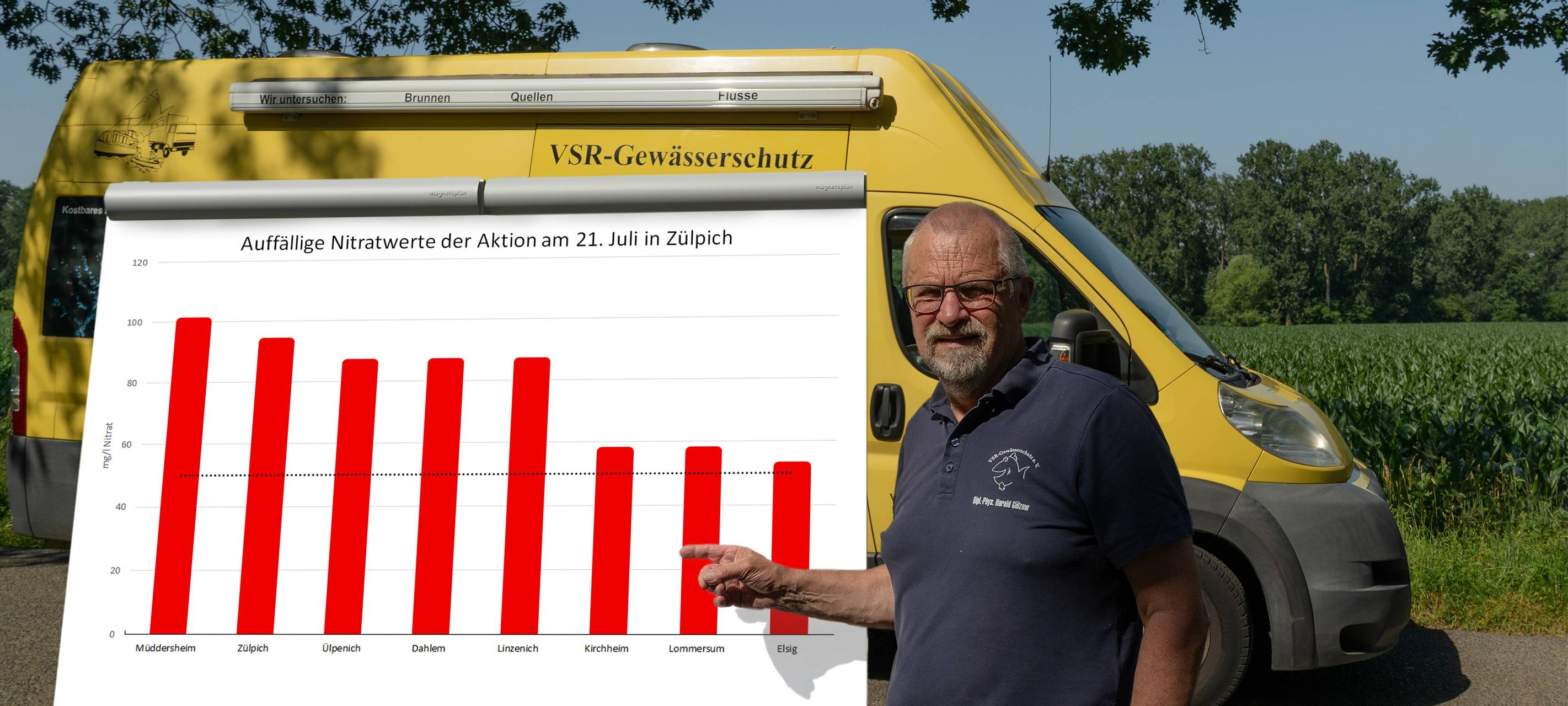 Nitratbelastung im Kreis Euskirchen