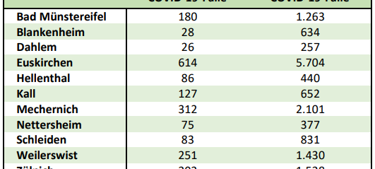 Gesundheitsamt verschickt keine Genesenen-Nachweise mehr