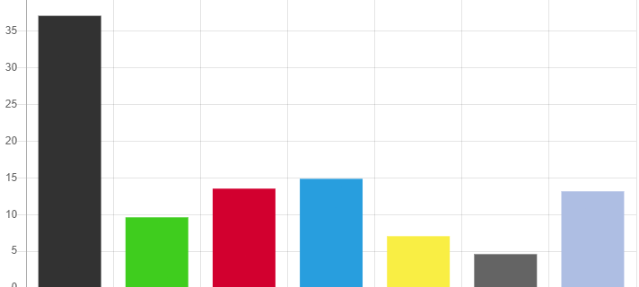 CDU gewinnt Europawahl auch im Kreis Euskirchen deutlich