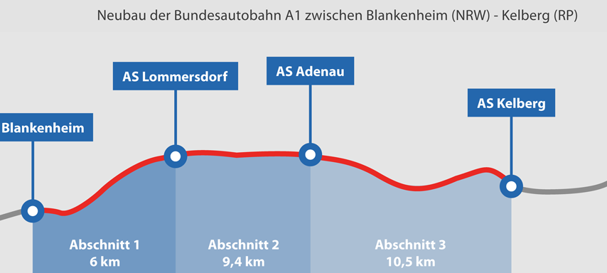 Eifel: Neue Ungewissheit über Lückenschluss der A1